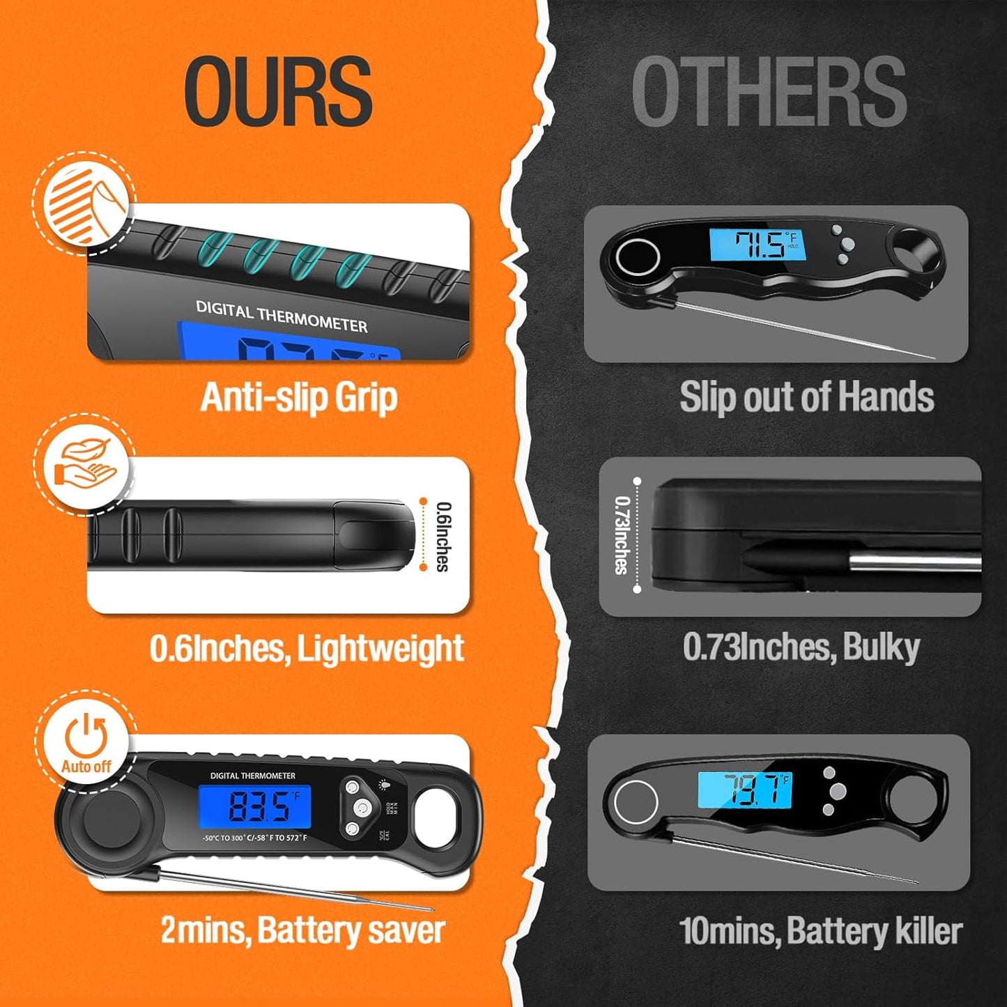 BOKYAN Meat Thermometer Digital, Instant Read Food Thermometer - Waterproof w/Backlight for Cooking, Candy, Deep Fry, BBQ, Grill, Smoker and Roast, Camping & Kitchen Essentials